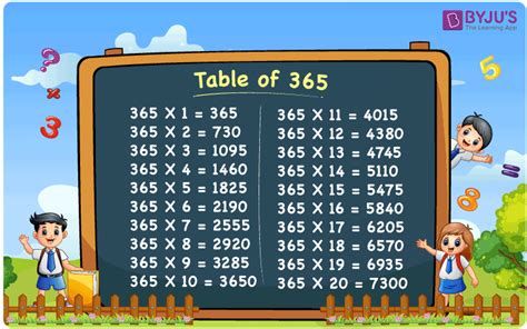 365x2|365 times 4.